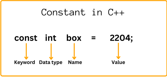 Constant in C++